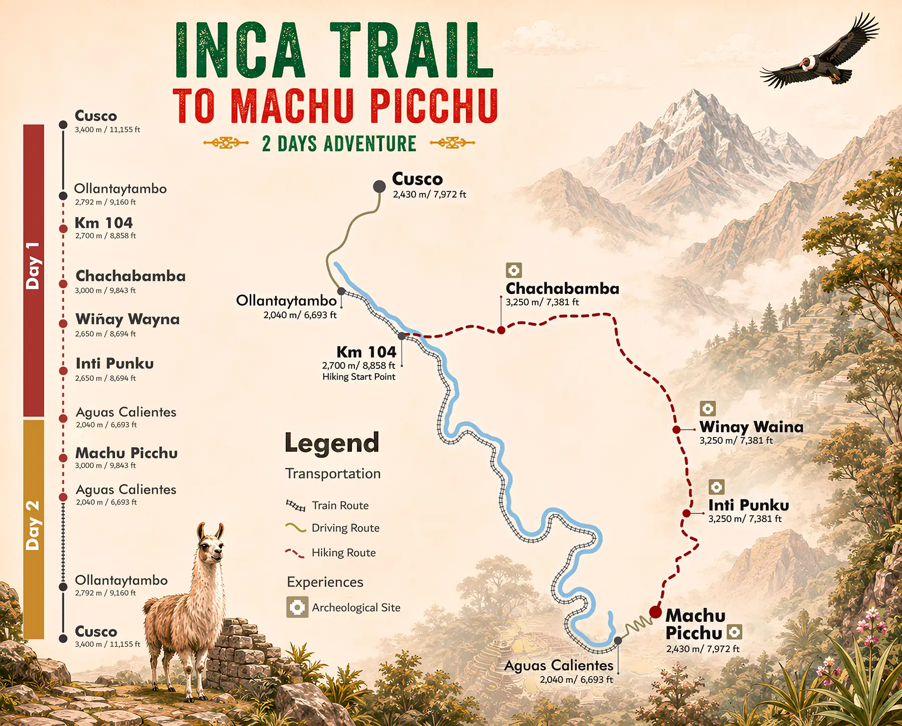 Map of the 2-day Inca Trail route from Km 104 to Machu Picchu