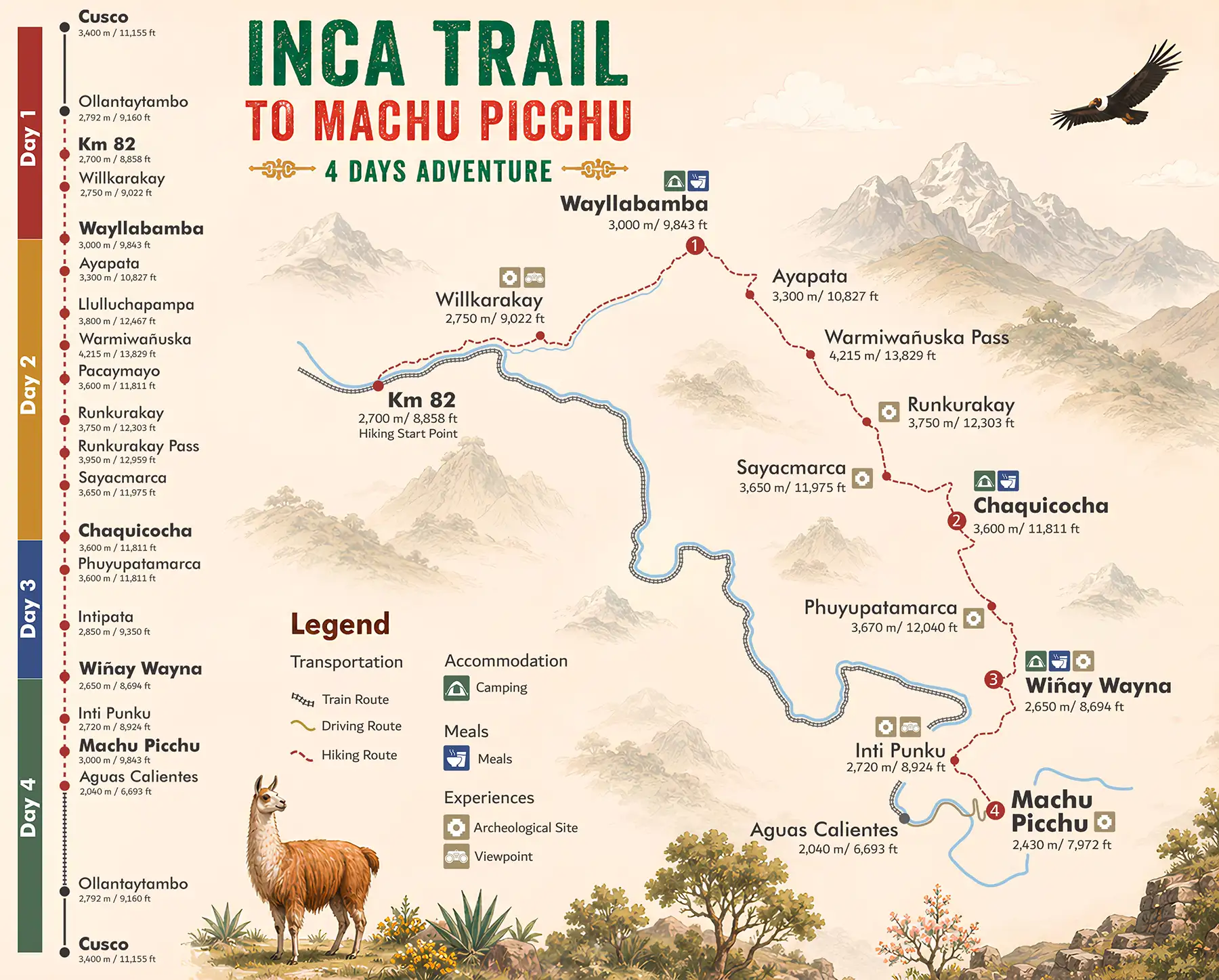 Map of the 4-day Classic Inca Trail route from Km 82 to Machu Picchu